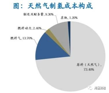 氢能源产业链分析（上游制氢）