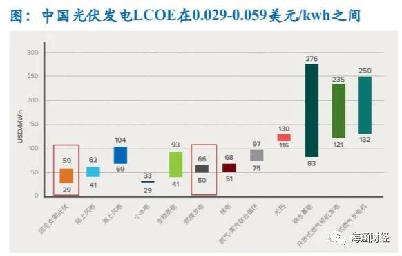 氢能源产业链分析（上游制氢）