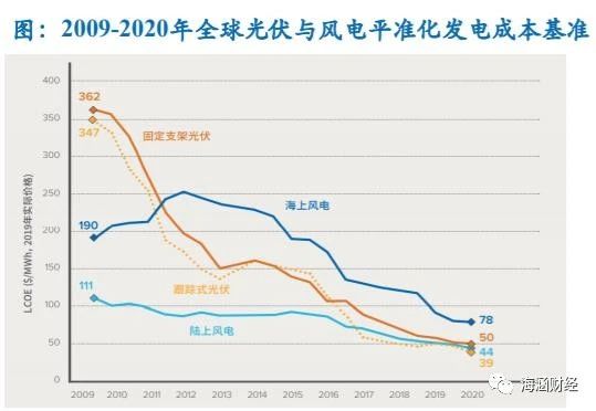 氢能源产业链分析（上游制氢）