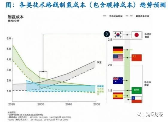 氢能源产业链分析（上游制氢）