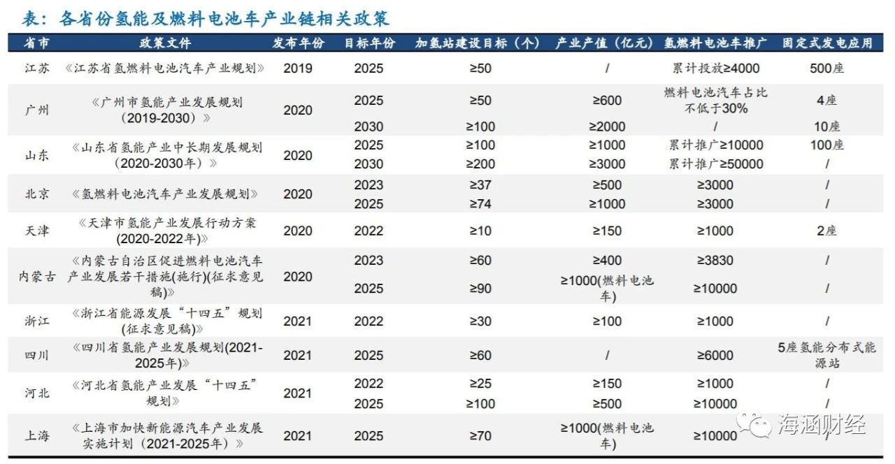 氢能源产业链分析（上游制氢）