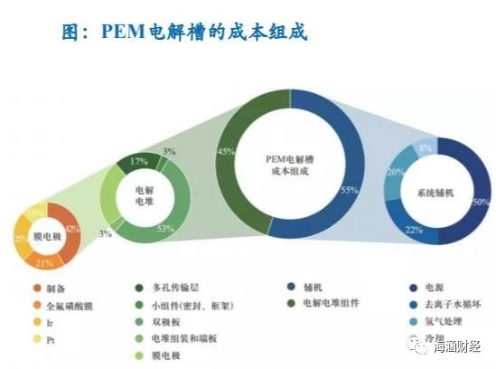 氢能源产业链分析（上游制氢）