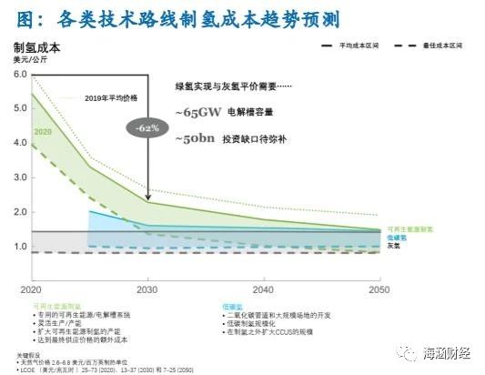 氢能源产业链分析（上游制氢）