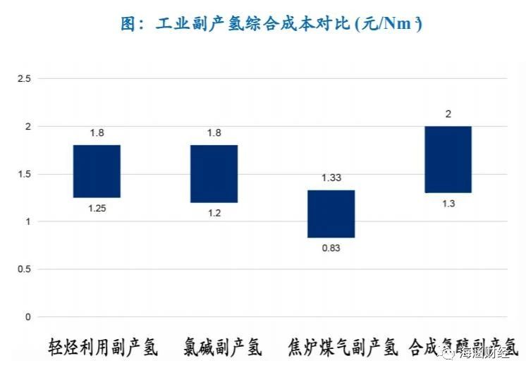 氢能源产业链分析（上游制氢）