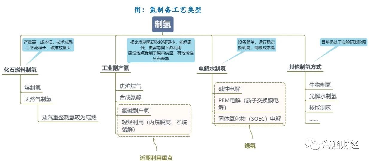 氢能源产业链分析（上游制氢）