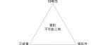 马后炮：脱口秀的“不可能三角”