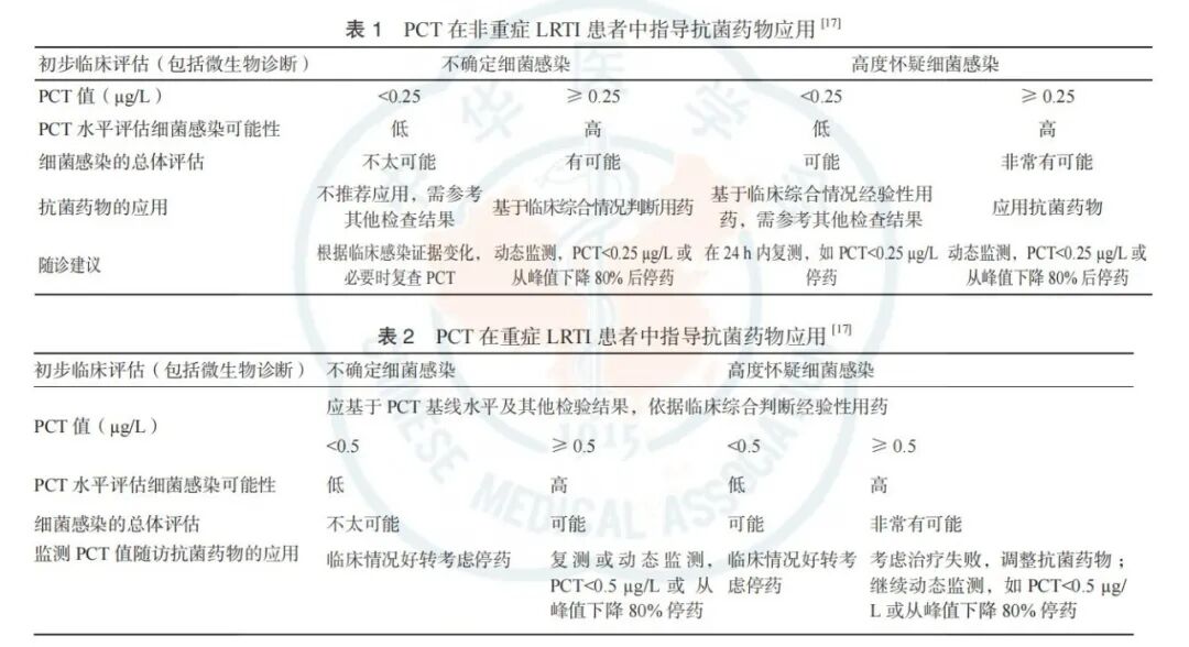 降钙素原测定是什么认识降钙素原_https://www.jmylbn.com_新闻资讯_第2张