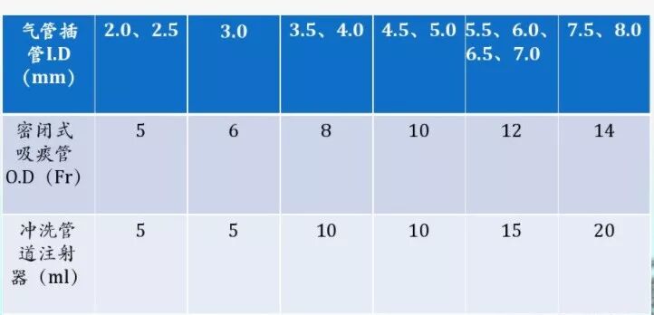 为什么使用密闭式吸痰管密闭式吸痰技术三两事_https://www.jmylbn.com_新闻资讯_第3张