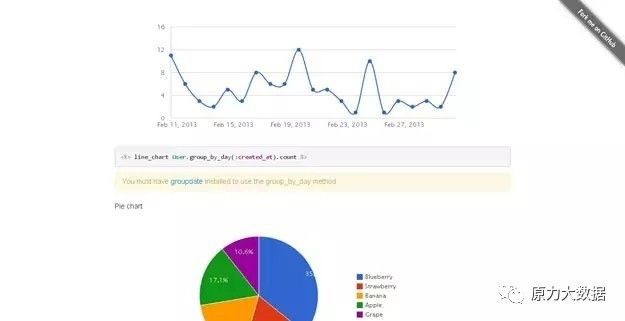 52个实用的数据可视化工具汇总