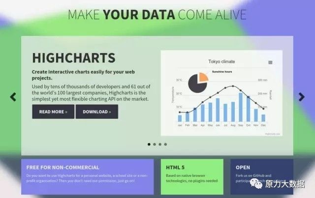 52个实用的数据可视化工具汇总
