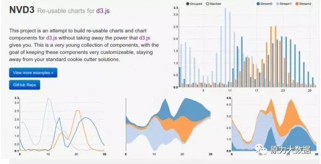 52个实用的数据可视化工具汇总