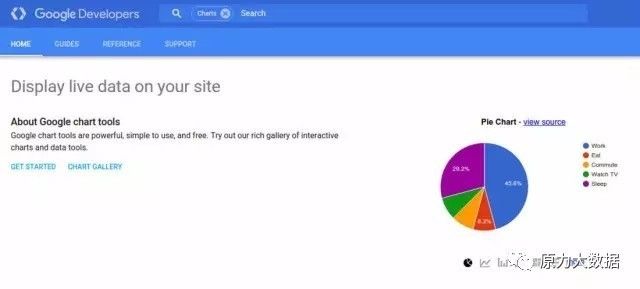52个实用的数据可视化工具汇总