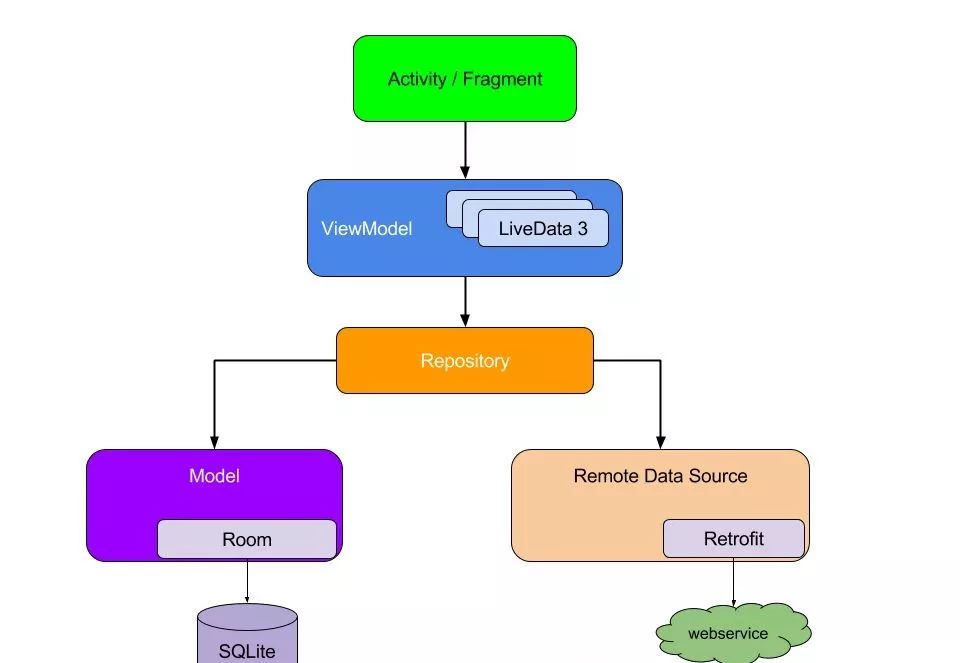 android 前端开发框架_移动前端开发框架_android前端开发框架