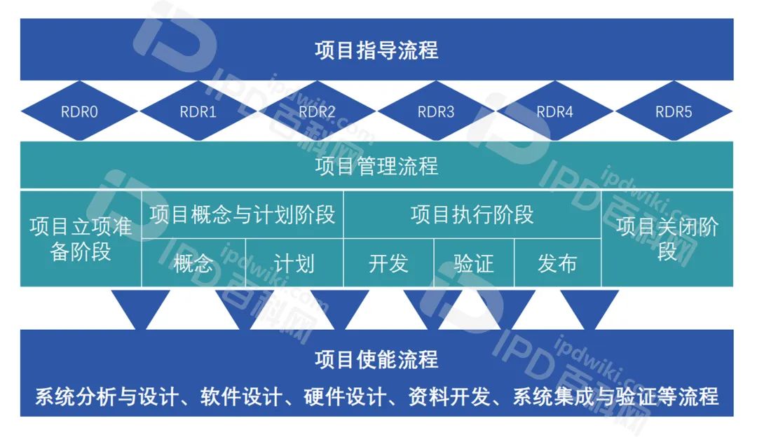 项目管理三个核心要素(项目管理最核心的四个要素是什么)