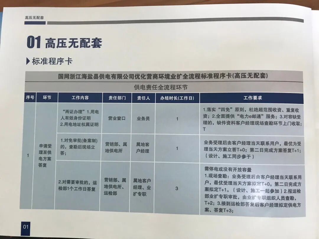 业扩报装_企业财务管理体系的构建模式_构建模式
