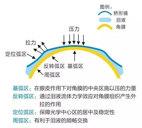 恒达平台官网Hi!青岛华厦眼科寒假『配镜福利』等你打开,了解完这些配镜知识再行动! 恒达平台官网Hi!青岛华厦眼科寒假『配镜福利』等你打开,了解完这些配镜知识再行动!
