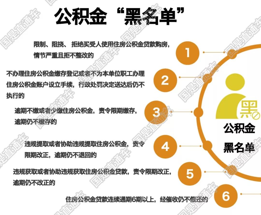 國是幫你問 | 這些行為將被列入五險一金「黑名單」！沒人給交的怎麼辦？ 職場 第5張