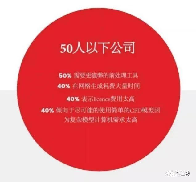 结构网格自适应（SAMR）——一种高效的多尺度问题解决方案的图5