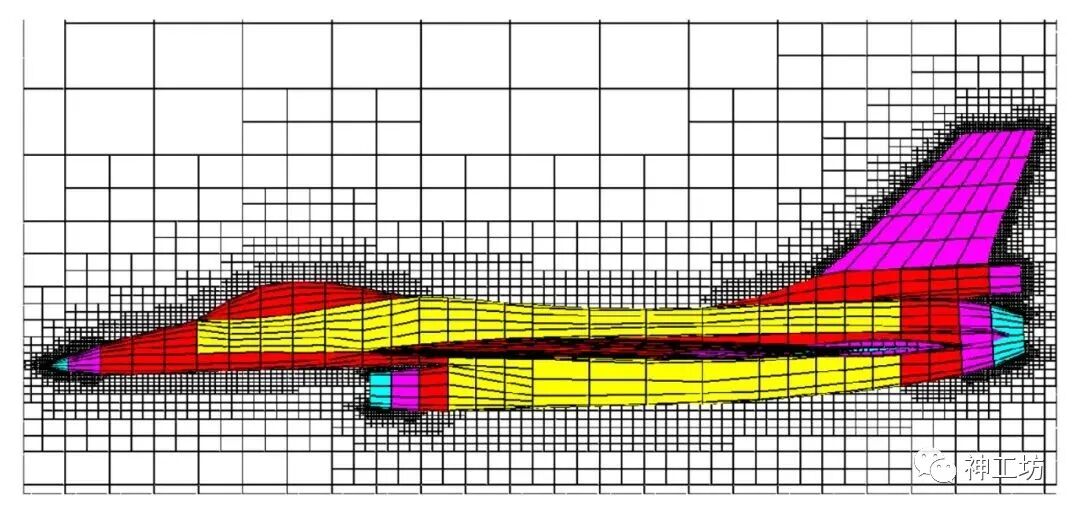 结构网格自适应（SAMR）——一种高效的多尺度问题解决方案的图11