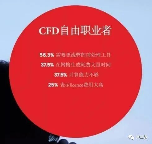 结构网格自适应（SAMR）——一种高效的多尺度问题解决方案的图7