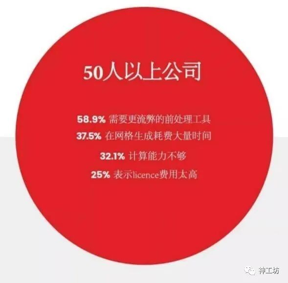 结构网格自适应（SAMR）——一种高效的多尺度问题解决方案的图6