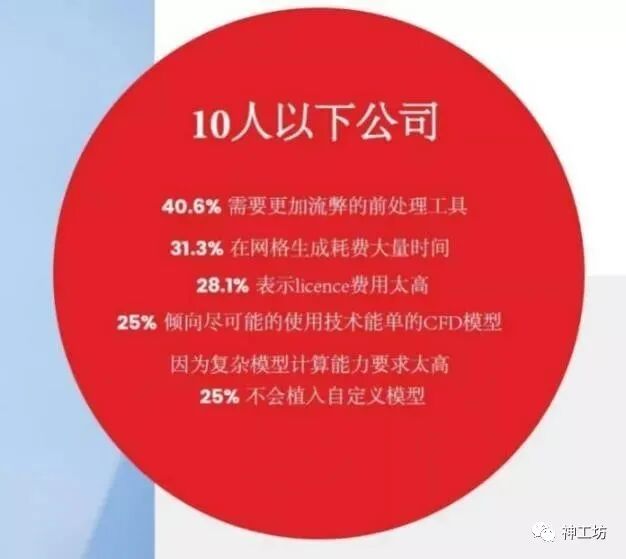 结构网格自适应（SAMR）——一种高效的多尺度问题解决方案的图4