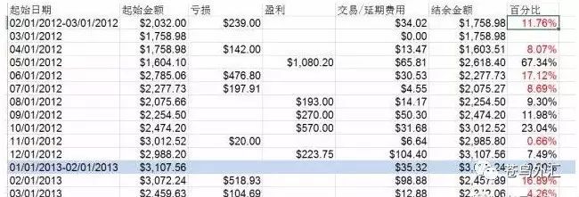 炒外汇手数过大能进去市场么_炒外汇有金额限制吗_外汇可以炒吗怎么炒