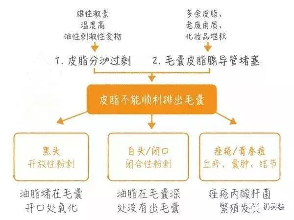 男士面部护肤保养步骤_男士保养皮肤的护肤品_男士如何护肤保养