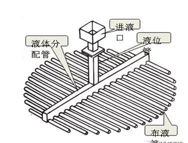 干货！化工塔器设备以及塔内件设计知识全面汇总的图62