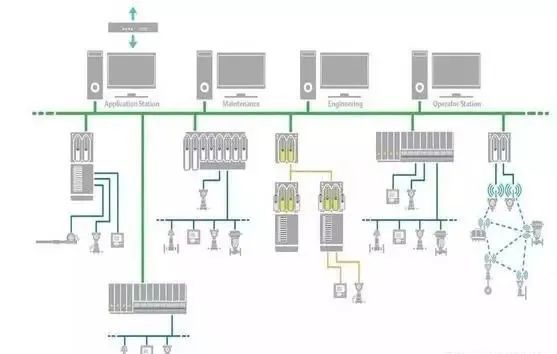 你知道DCS和PLC最大的区别在哪里吗？的图3