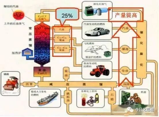 【收藏】动图演示多种塔设备工作原理及特点的图20