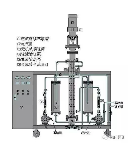 【收藏】动图演示多种塔设备工作原理及特点的图21