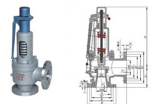 全启式安全阀和微启式安全阀，如何选？的图3