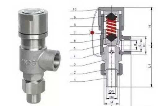 全启式安全阀和微启式安全阀，如何选？的图5