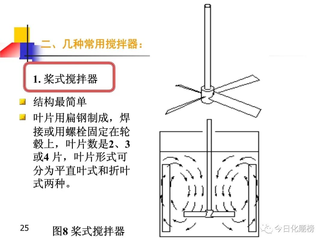釜式反应器结构--搅拌器的选型原则(图26)