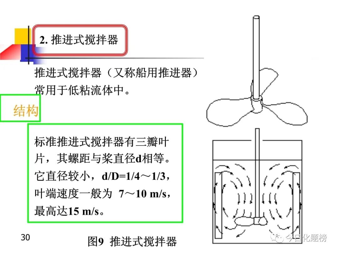 釜式反应器结构--搅拌器的选型原则(图31)