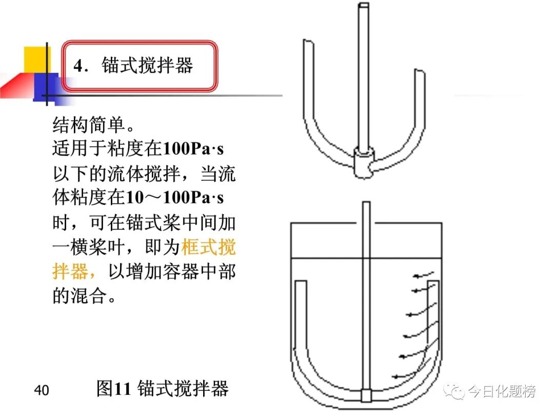 釜式反应器结构--搅拌器的选型原则(图41)