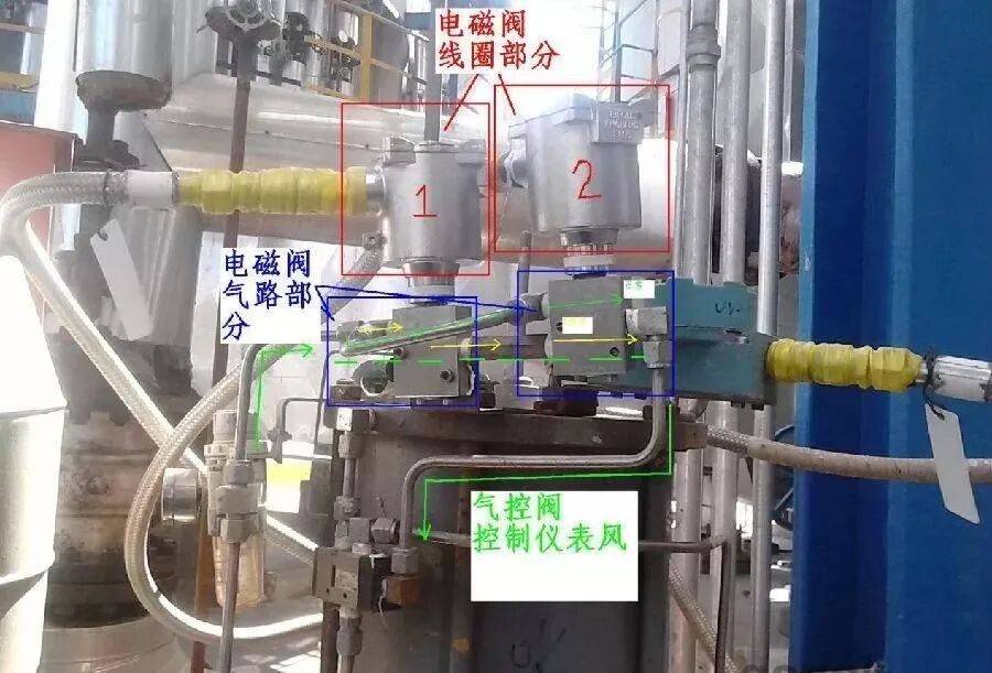 SIS系统紧急切断阀的在线维护及安全问题的图3