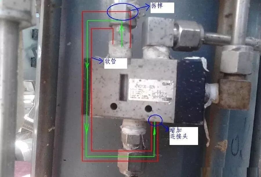 SIS系统紧急切断阀的在线维护及安全问题的图6