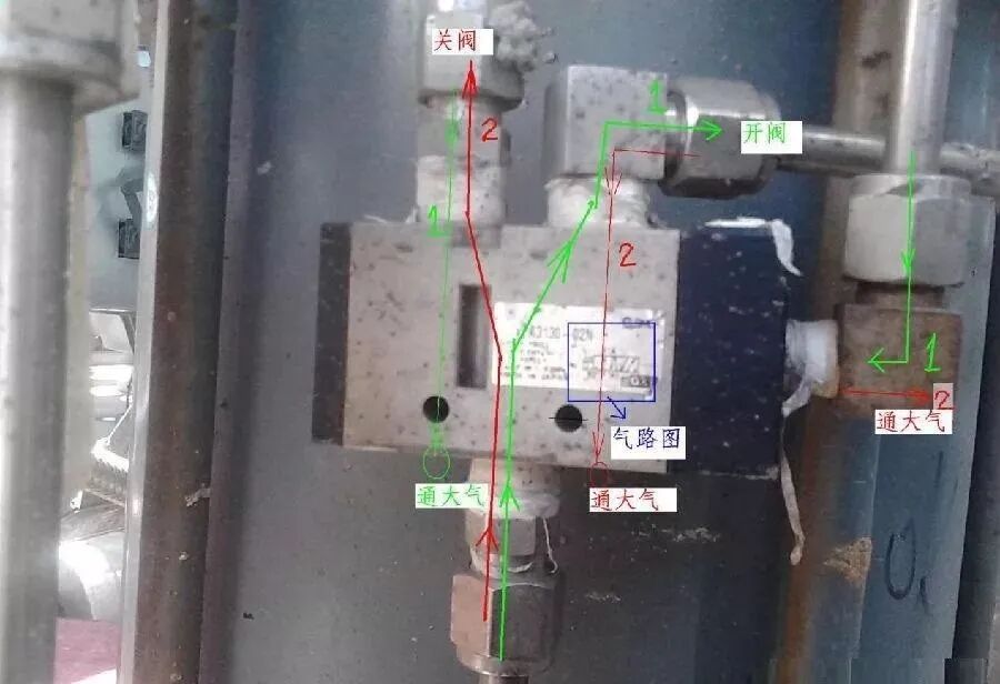 SIS系统紧急切断阀的在线维护及安全问题的图5