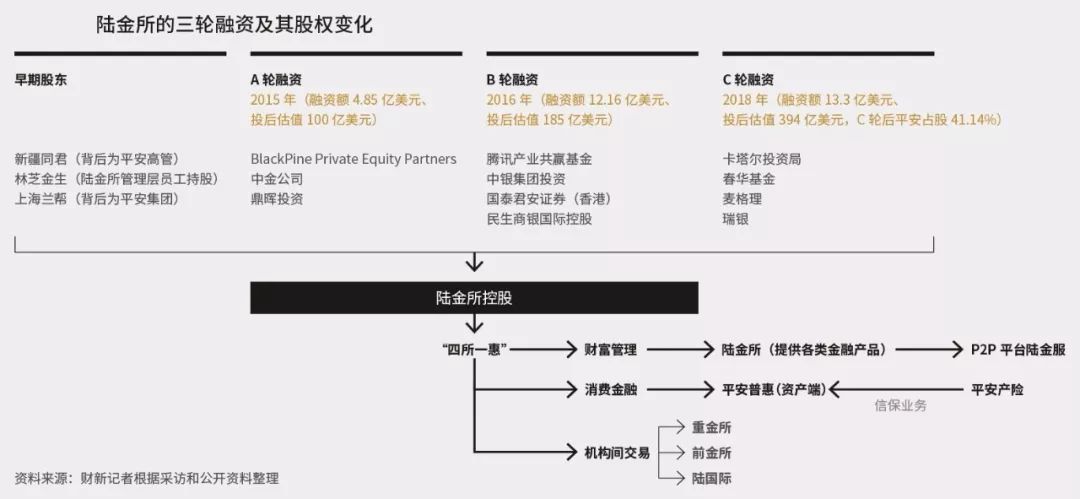 P2P退潮（上）——陆金所