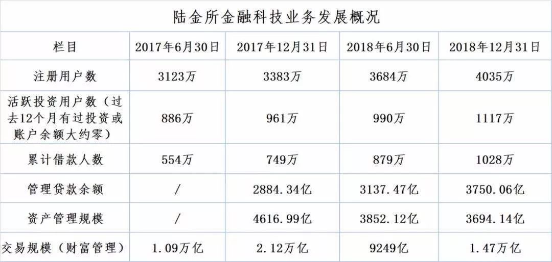 P2P退潮（上）——陆金所