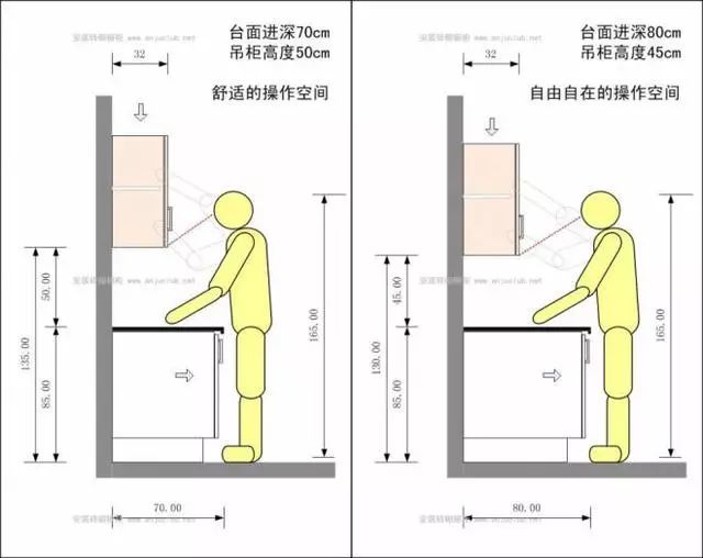 5平米廚房的設計要點，面積不大更是要好好設計！ 家居 第14張