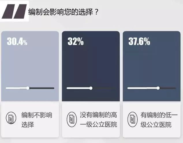 編制！編制！失去編制的公立醫院還有吸引力？ 職場 第4張