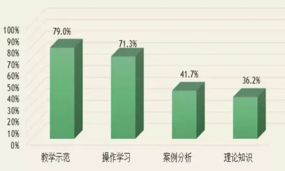 关于洗手歌教案怎么写_洗手歌教案小结_洗手歌的教案