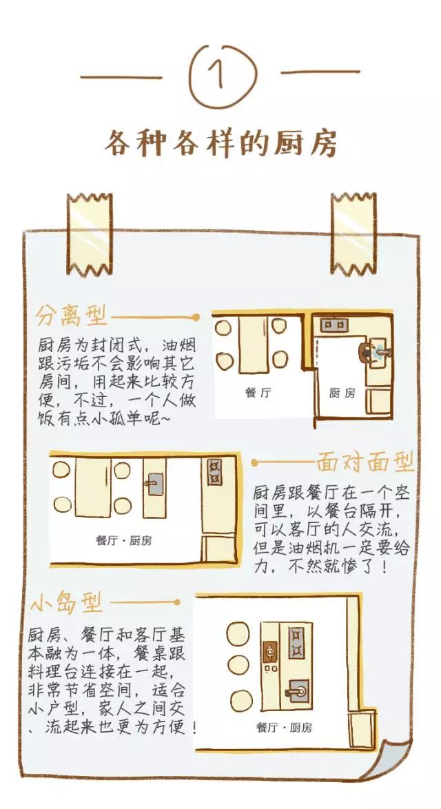 廚房按這樣裝修，至少能省30%的面積！ 家居 第2張