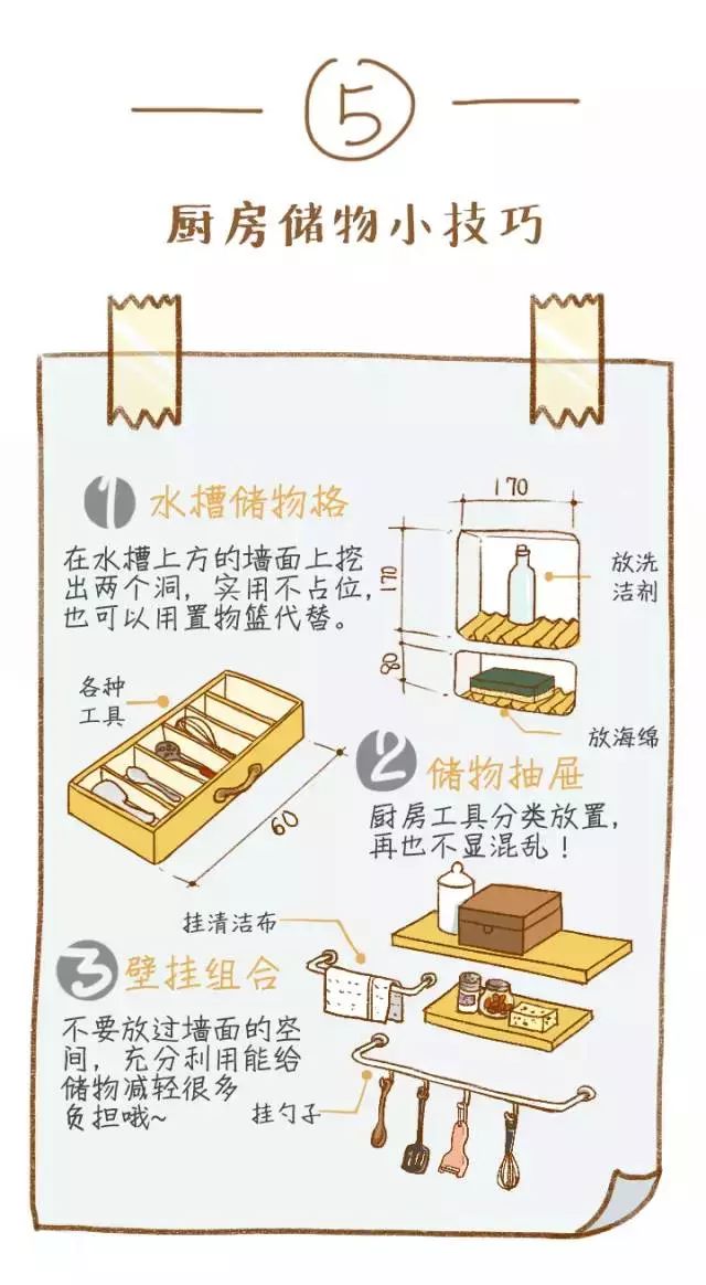 廚房按這樣裝修，至少能省30%的面積！ 家居 第6張