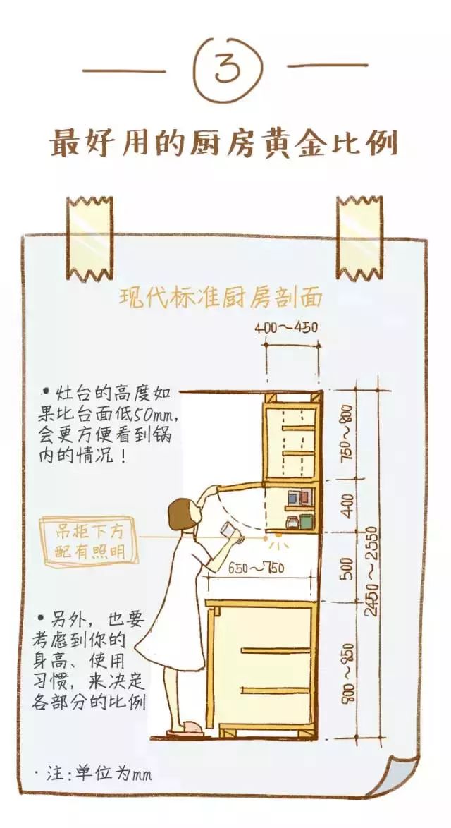 廚房按這樣裝修，至少能省30%的面積！ 家居 第4張