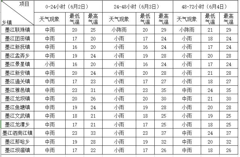 2024年06月02日 文山天气