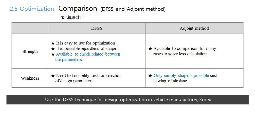 CFD技術手段在整車熱流性能優化設計的應用的圖28